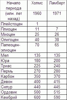 Обитаемый остров Земля i_265.png