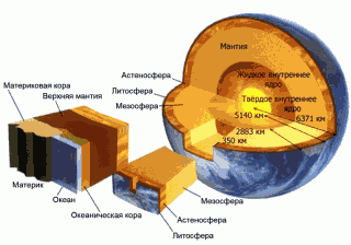 Обитаемый остров Земля i_004.png