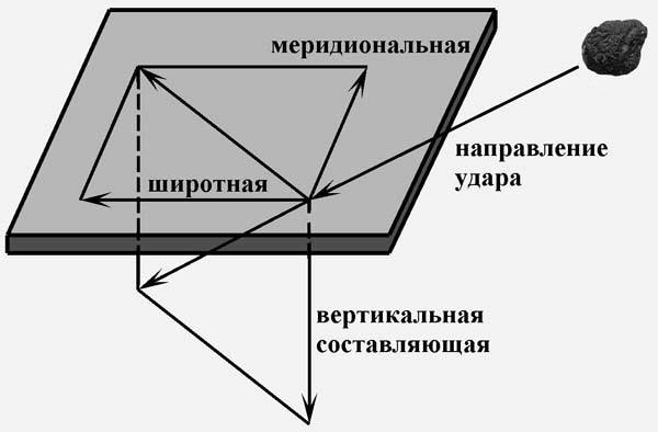 Сенсационная история Земли _43.jpg