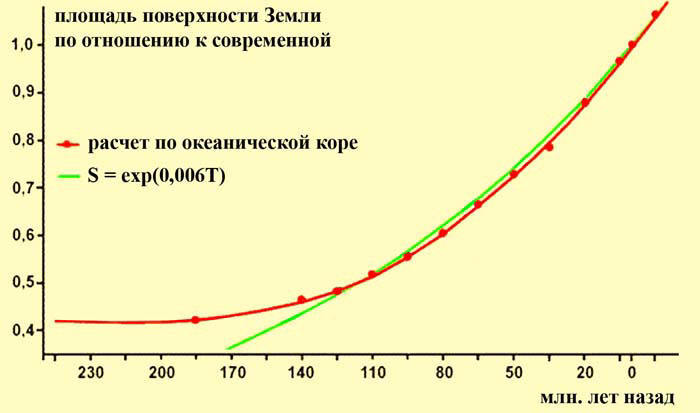 Сенсационная история Земли _71.jpg