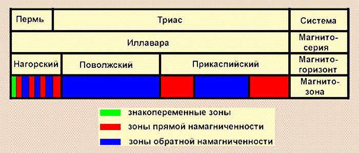 Сенсационная история Земли _73.jpg