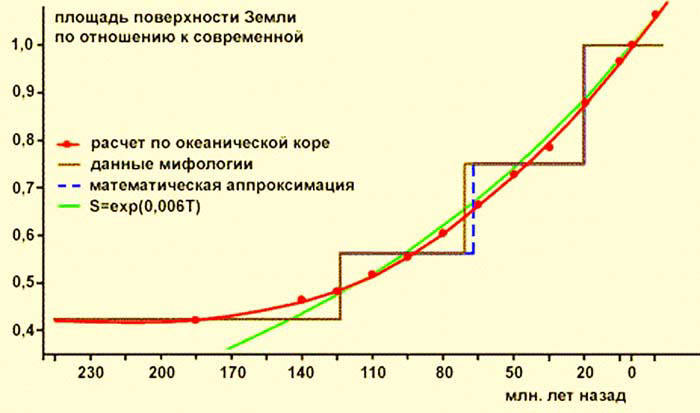 Сенсационная история Земли _92.jpg