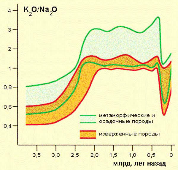 Сенсационная история Земли _93.jpg