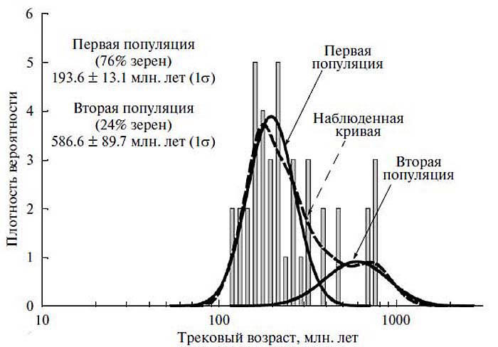 Сенсационная история Земли _148.jpg