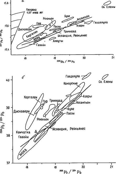 Сенсационная история Земли _150.jpg