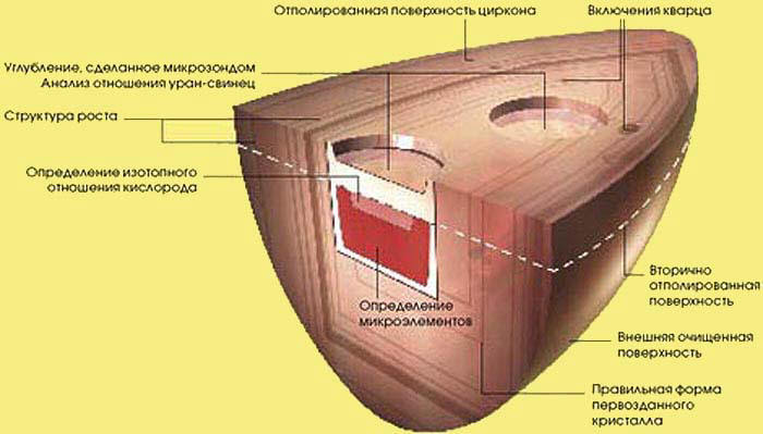 Сенсационная история Земли _151.jpg
