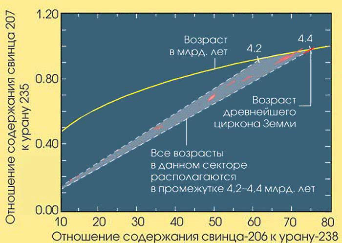 Сенсационная история Земли _152.jpg