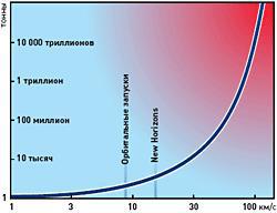 Журнал «Вокруг Света» №10 за 2006 год TAG_img_cmn_2007_03_01_029_gif335589