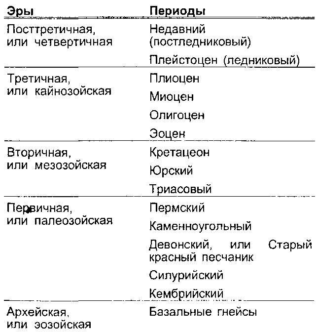Арктическая родина в Ведах _2.jpg