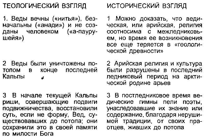 Арктическая родина в Ведах _51.jpg