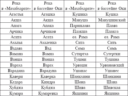 Страна древних ариев и Великих Моголов i_003.png