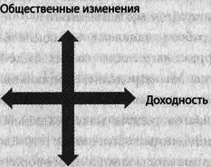 Эффект стрекозы : Все об улетных промо-кампаниях в социальных сетях i_024.png