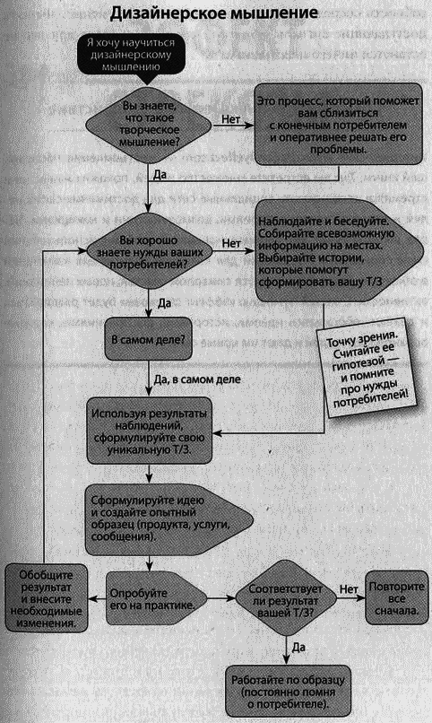 Эффект стрекозы : Все об улетных промо-кампаниях в социальных сетях i_006.png
