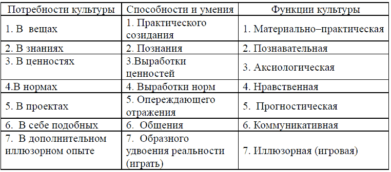 Философия: основные проблемы, понятия, термины. Учебное пособие table1.png