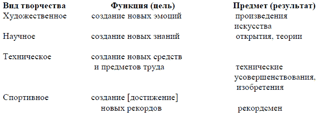 Философия: основные проблемы, понятия, термины. Учебное пособие table2.png