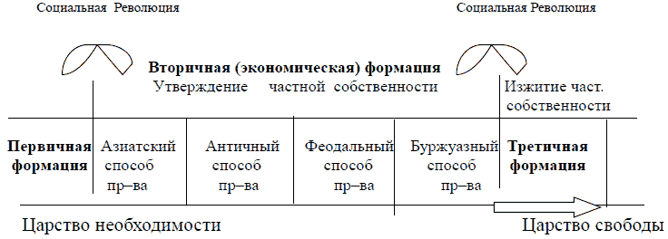 Философия: основные проблемы, понятия, термины. Учебное пособие table3.png