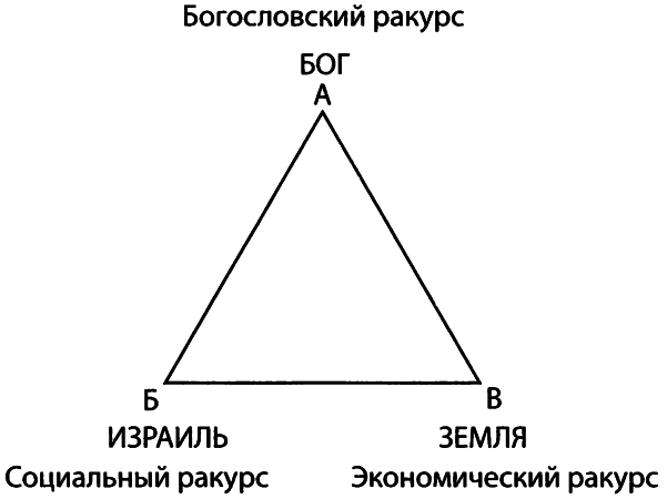 ОКО ЗА ОКО Этика Ветхого Завета img_1.png
