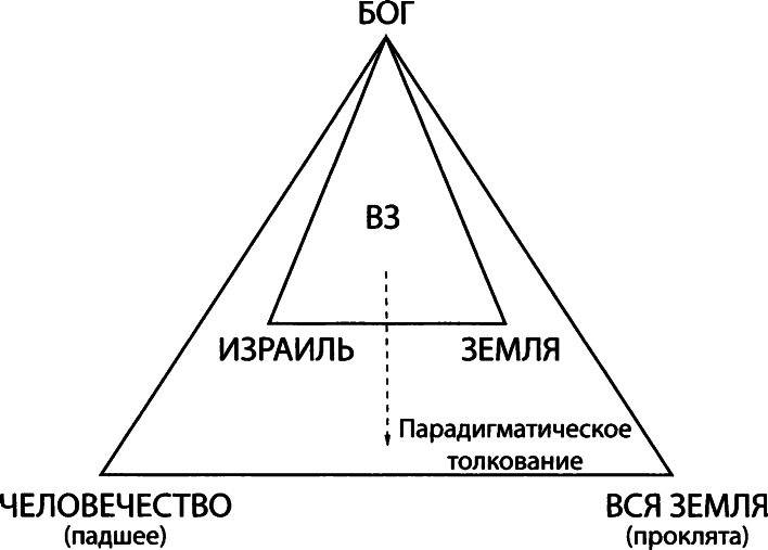 ОКО ЗА ОКО Этика Ветхого Завета img_2.png