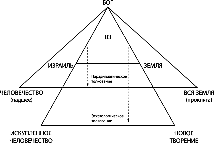 ОКО ЗА ОКО Этика Ветхого Завета img_3.png