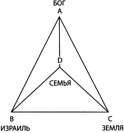ОКО ЗА ОКО Этика Ветхого Завета img_5.png
