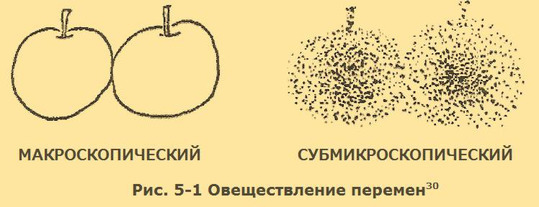Верните себе здравомыслие. Применяя нестандартный подход общей семантики i_008.jpg