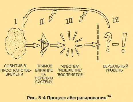 Верните себе здравомыслие. Применяя нестандартный подход общей семантики i_011.jpg
