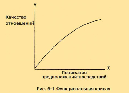 Верните себе здравомыслие. Применяя нестандартный подход общей семантики i_015.jpg