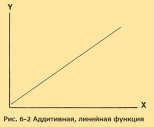Верните себе здравомыслие. Применяя нестандартный подход общей семантики i_016.jpg