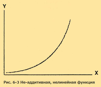 Верните себе здравомыслие. Применяя нестандартный подход общей семантики i_017.jpg