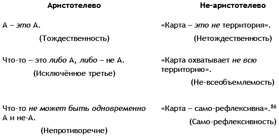 Верните себе здравомыслие. Применяя нестандартный подход общей семантики i_021.png