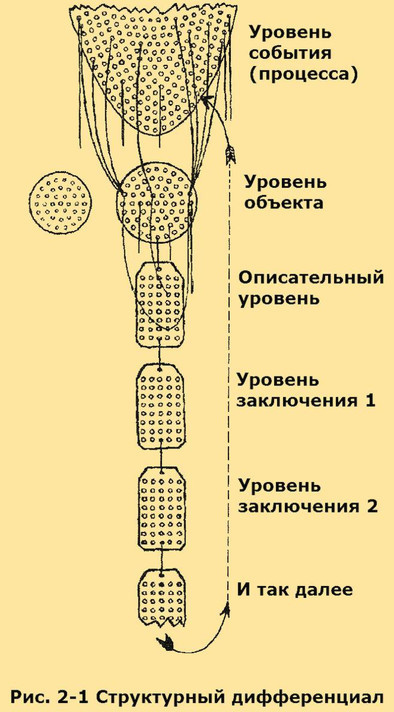 Верните себе здравомыслие. Применяя нестандартный подход общей семантики i_001.jpg