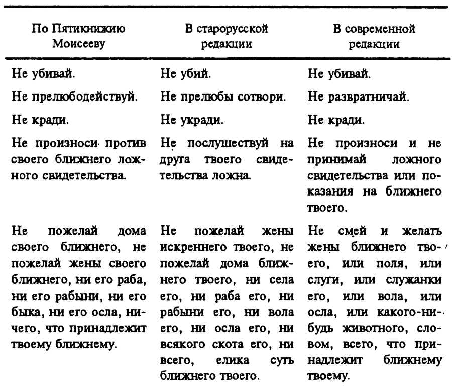 Новая хронология земных цивилизаций. Современная версия истории i_015.png
