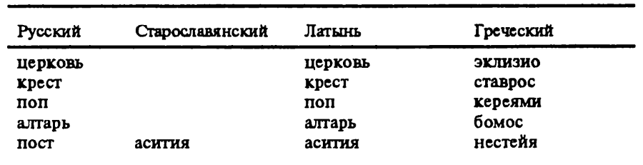 Новая хронология земных цивилизаций. Современная версия истории i_044.png