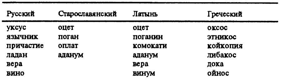 Новая хронология земных цивилизаций. Современная версия истории i_045.png