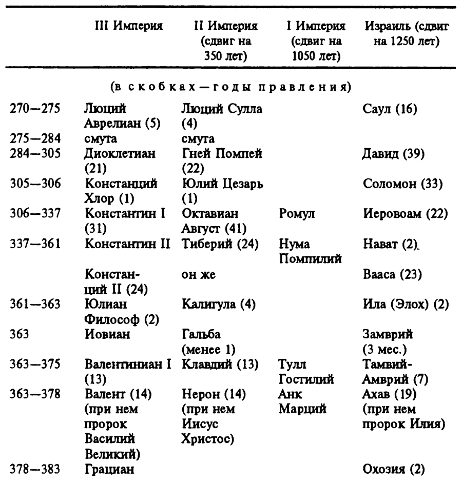 Новая хронология земных цивилизаций. Современная версия истории i_003.png