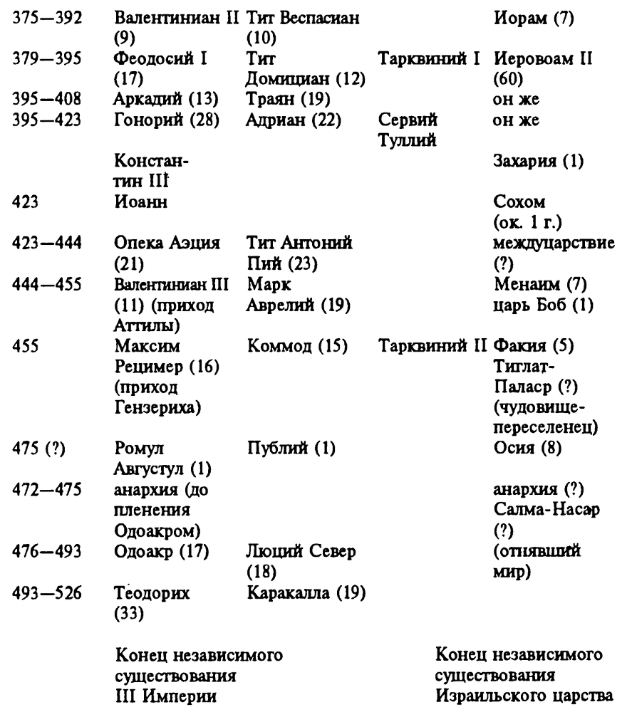 Новая хронология земных цивилизаций. Современная версия истории i_004.png