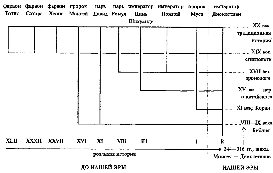 Новая хронология земных цивилизаций. Современная версия истории i_009.png