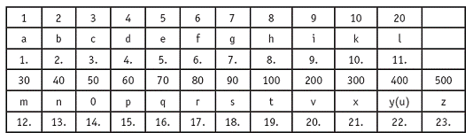 Псевдоним(б). В поисках Шекспира pic_24.png