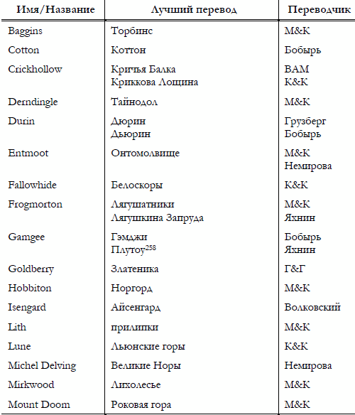 Толкин русскими глазами i_009.png