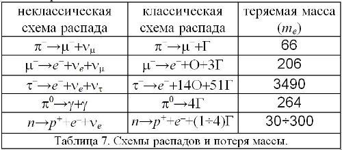 Баллистическая теория Ритца и картина мироздания i_145.jpg