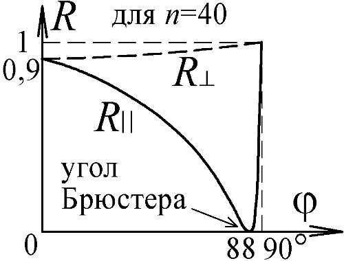 Баллистическая теория Ритца и картина мироздания i_167.jpg
