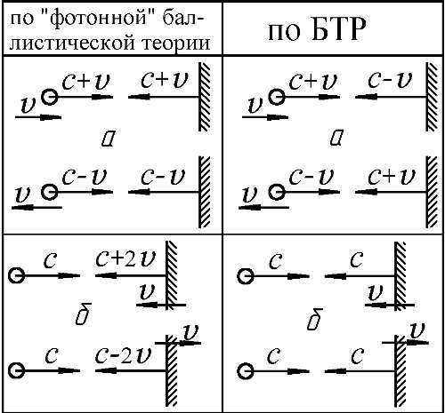 Баллистическая теория Ритца и картина мироздания i_041.jpg