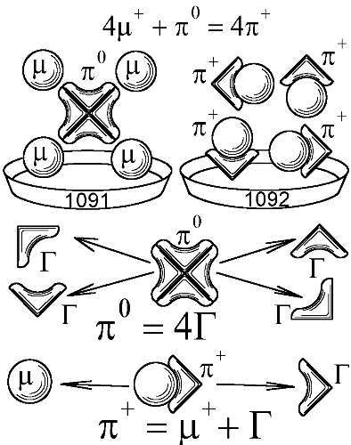 Баллистическая теория Ритца и картина мироздания i_121.jpg