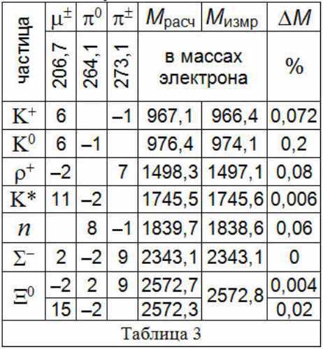 Баллистическая теория Ритца и картина мироздания i_122.jpg