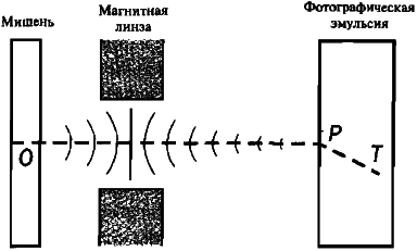 Самосознающая вселенная. Как сознание создает материальный мир img_22.png