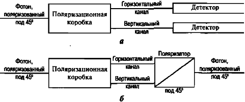 Самосознающая вселенная. Как сознание создает материальный мир img_28.png