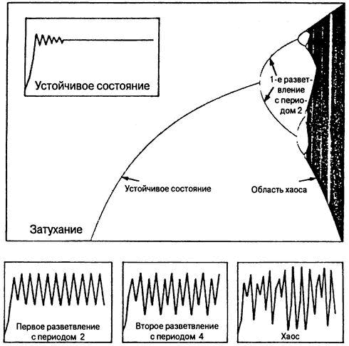 Хаос. Создание новой науки i_008.png