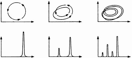 Хаос. Создание новой науки i_024.png