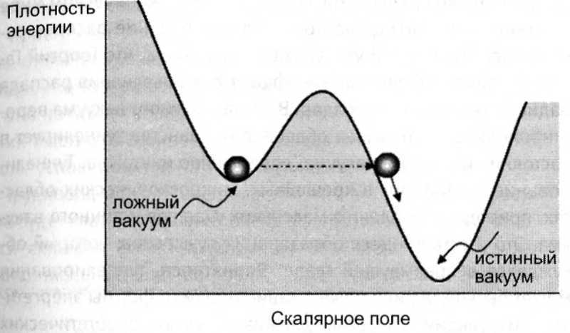 Мир многих миров. Физики в поисках иных вселенных. image012.jpg