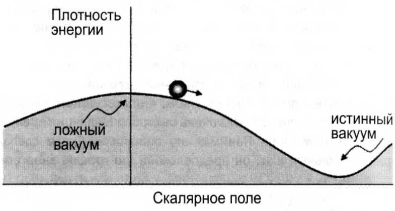 Мир многих миров. Физики в поисках иных вселенных. image014.jpg